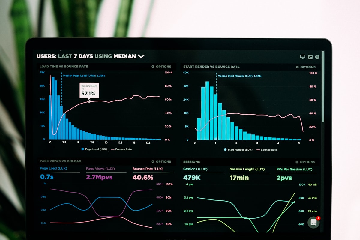 Analyse de marché et graphiques de performance pour construire un business plan