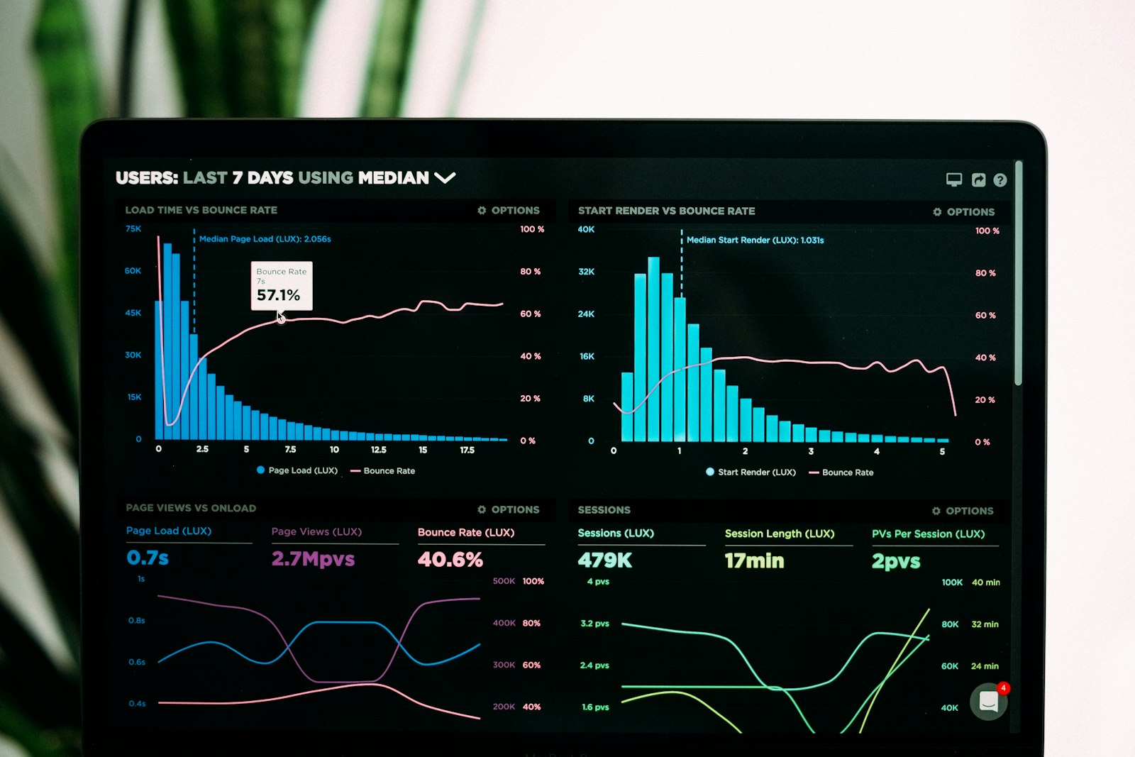 Tableau de bord utilisé pour suivre les scénarios qui permettent d'automatiser les tâches en entreprise