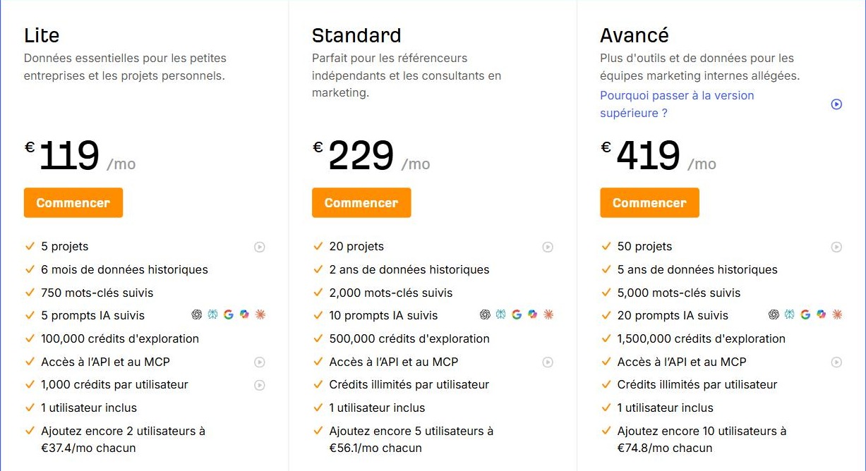 avis Ahrefs : grille tarifaire officielle des forfaits Lite, Standard et Avancé en 2026