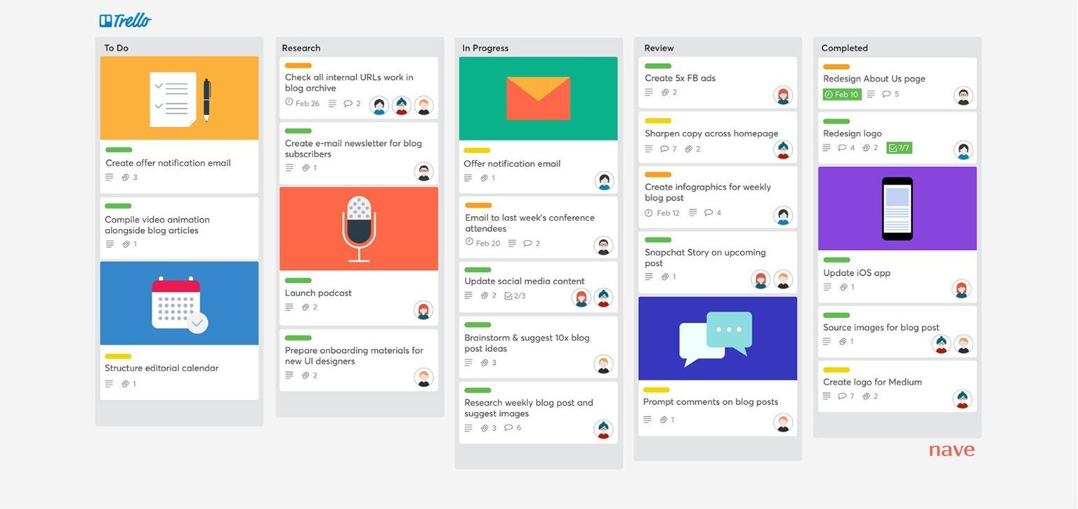 avis Trello : exemple de tableau kanban avec listes et cartes