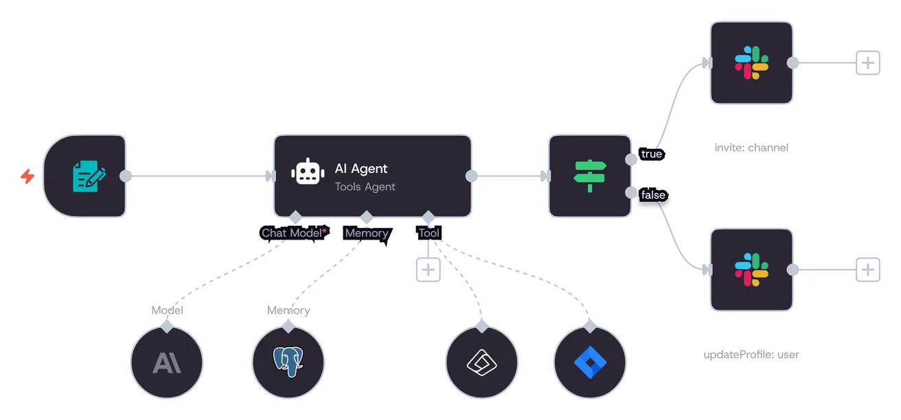 n8n gratuit : exemple de workflow n8n avec un agent IA, une base de données et des notifications Slack